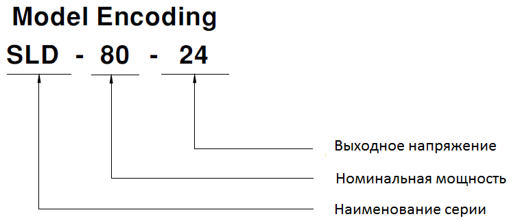 SLD-80 маркировка